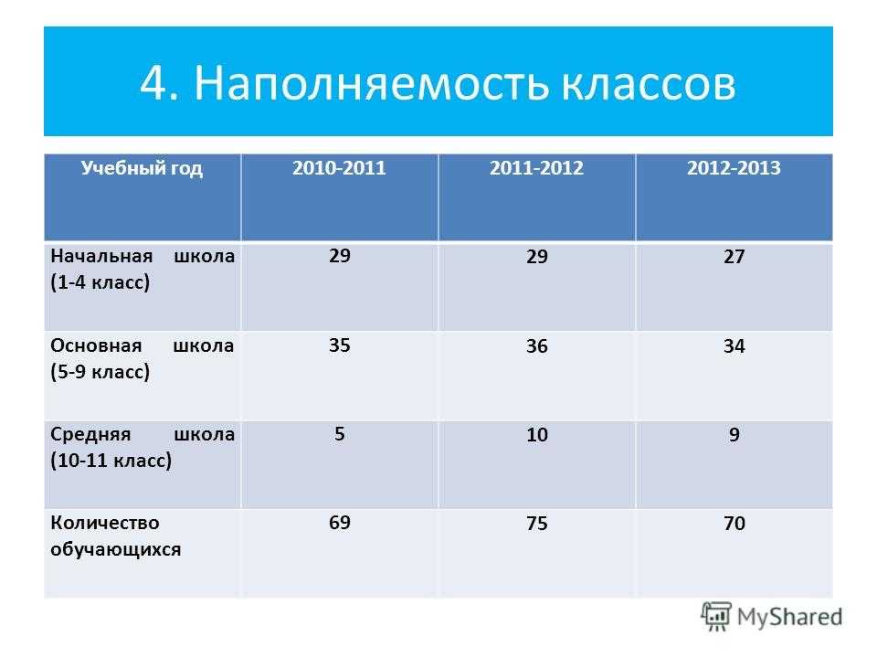 Наполняемость класса в сельской школе - права граждан
