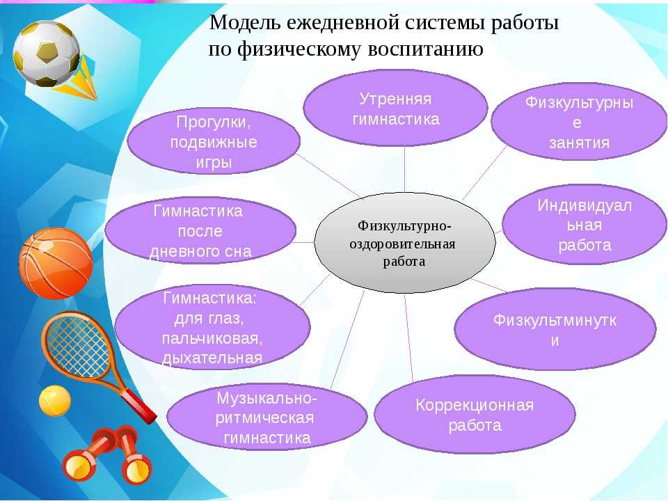 Условия развития положительных взаимоотношений дошкольников в сюжетно-ролевой игре | статья в журнале «вопросы дошкольной педагогики»