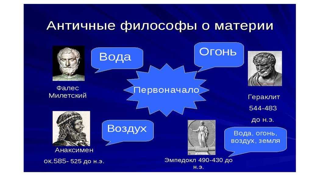 Презентация на тему: "раннегреческая натурфилософия: фалес, анаксимандр, анаксимен, гераклит". скачать бесплатно и без регистрации.