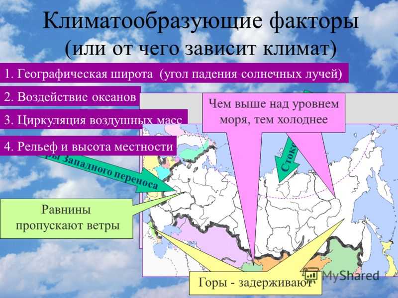 Географические и климатические условия и их влияние на развитие руси
