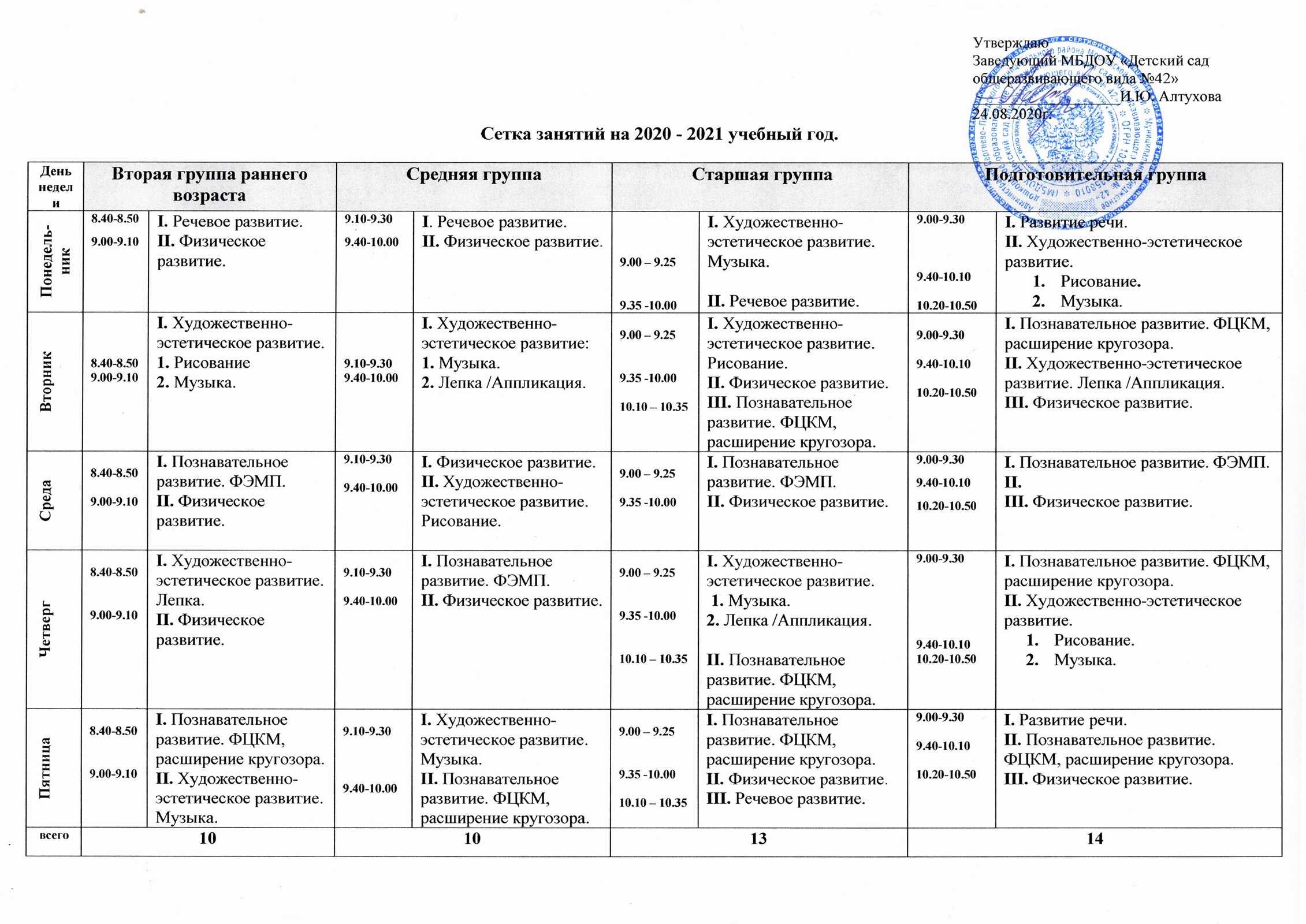Положение о режиме работы