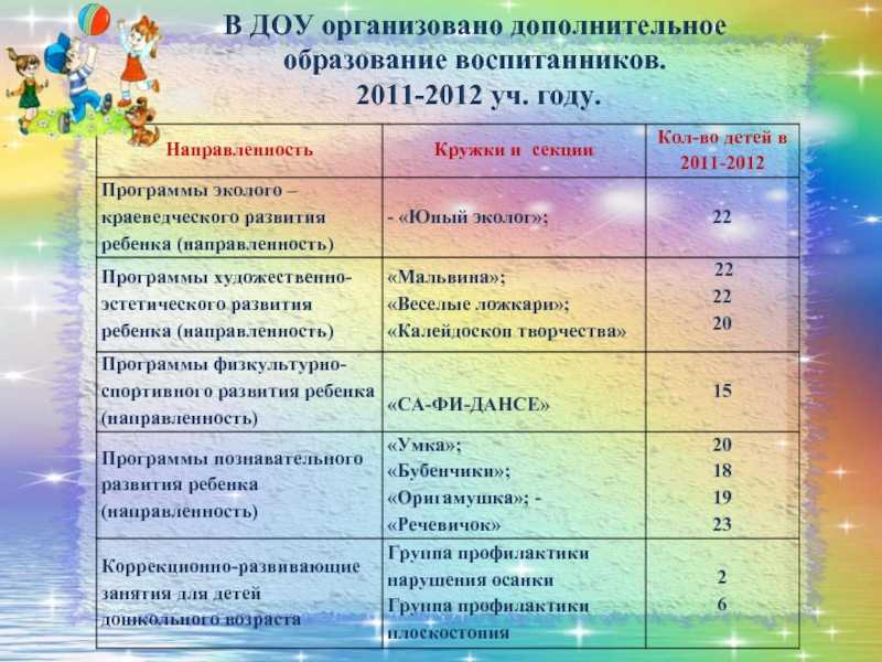 7 важных вопросов о том, за что могут брать деньги в детском саду | parents