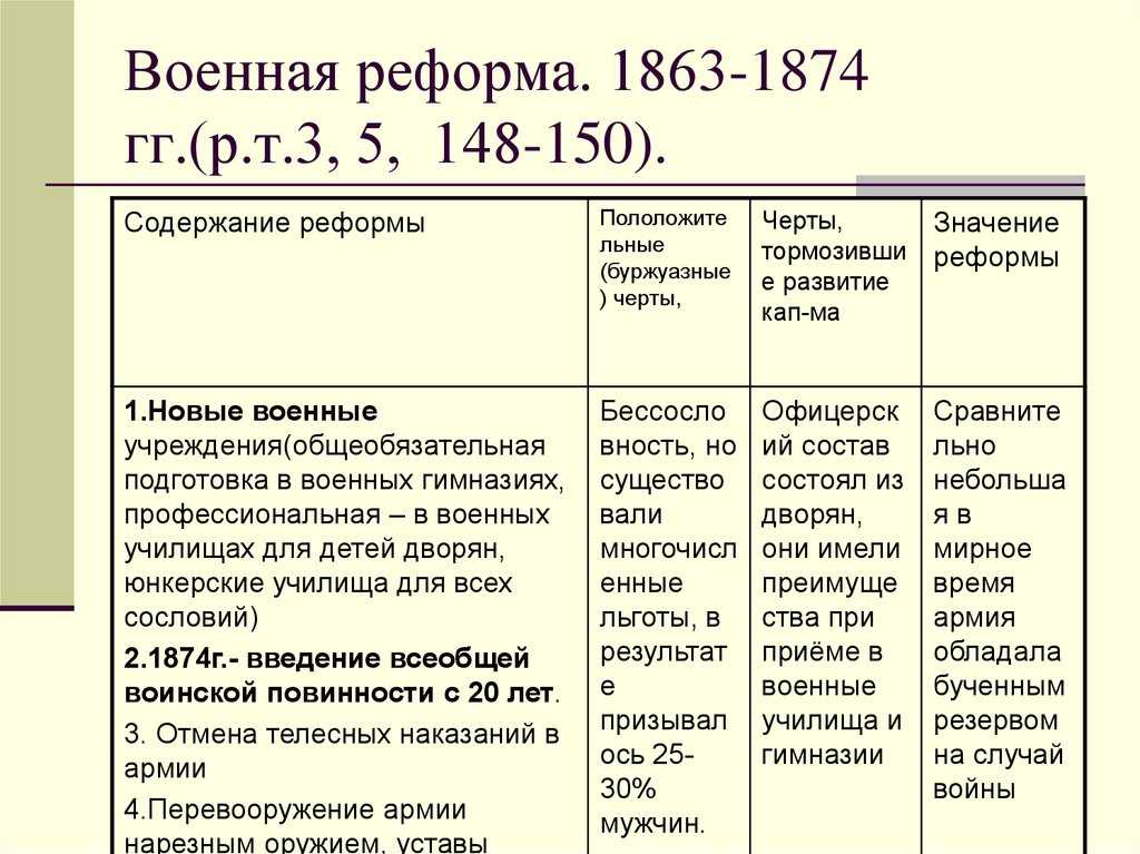 Всеобщая воинская повинность
 - большая энциклопедия нефти и газа, статья, страница 1