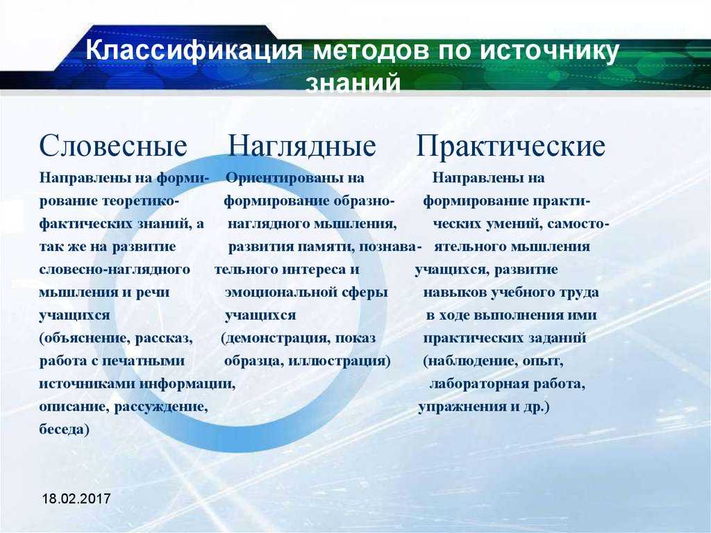 Понятно и ясно: основные принципы и преимущества наглядных методов обучения