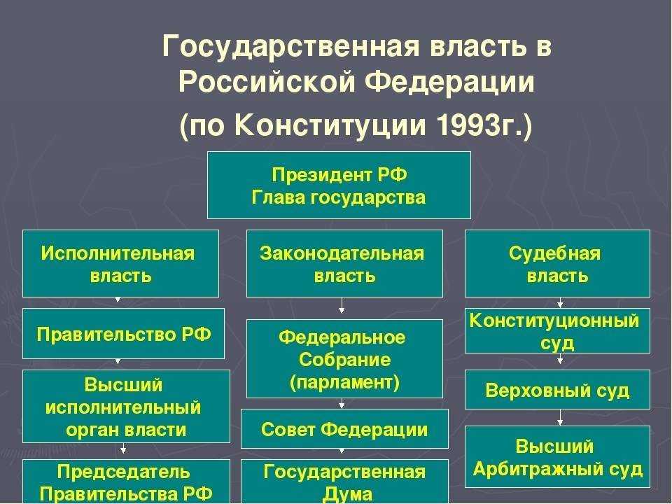 Префектура — орган исполнительной власти