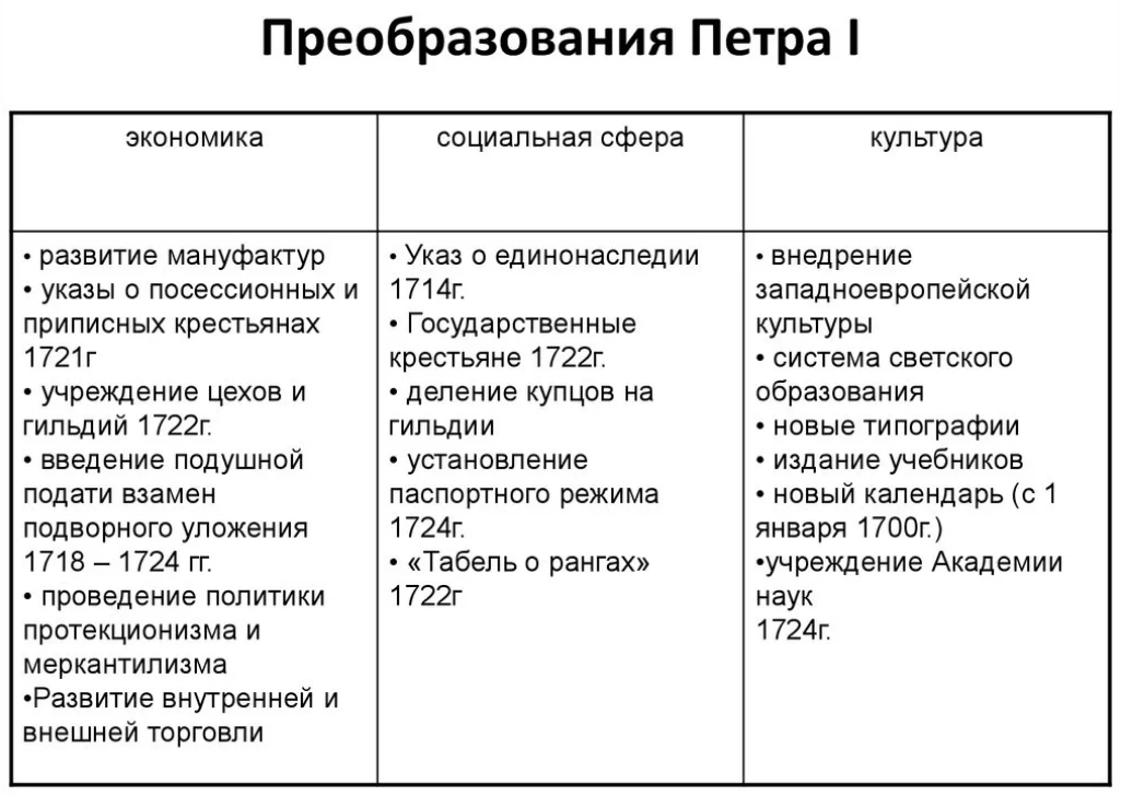 Что означает реакционный характер политики: определение и примеры