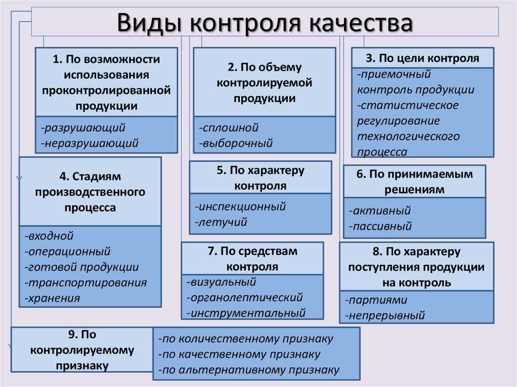 Отбор проб воды, воздуха и почвы: правила и рекомендации
