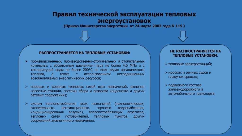 Птэтэ · об утверждении правил технической эксплуатации тепловых энергоустановок | ооо «ивпроммонтажэкспертиза»