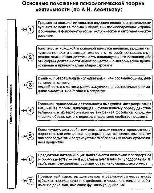 Леонтьев а. н., "теория деятельности": кратко о главном - omck39