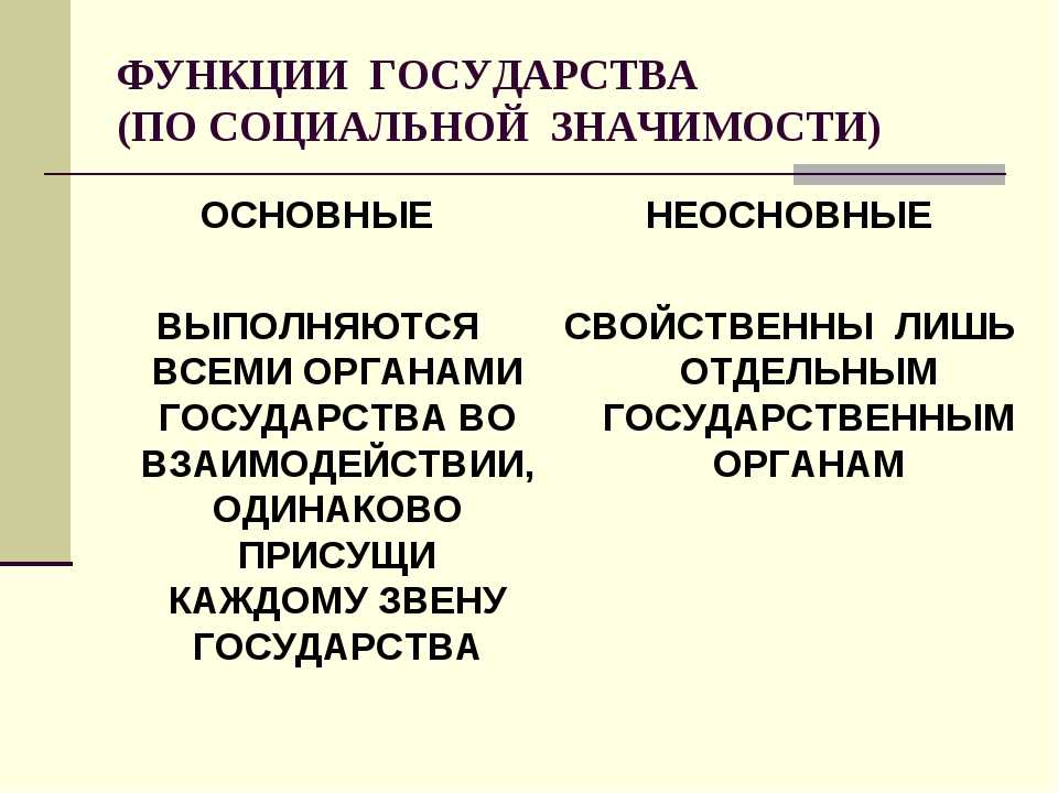 Каковы внутренние и внешние функции государства, примеры современных в таблице кратко (9 класс)
