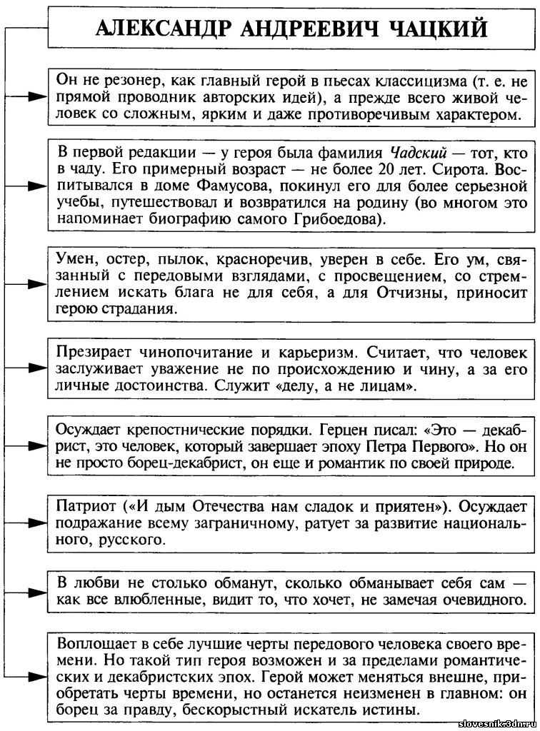 Образ фамусова в комедии «горе от ума» грибоедова – характеристика для сочинения по теме
