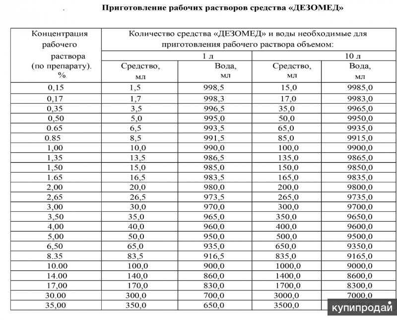 Необходимо ли обеспечивать горячей водой помещение для приготовления дезинфицирующих растворов в доу