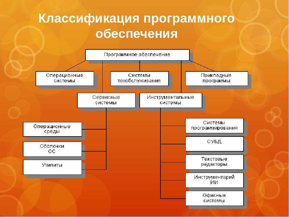 Классификация программного обеспечения по назначению