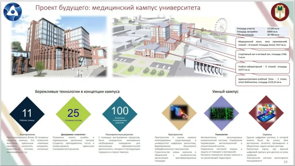 Университет эмори | emory university