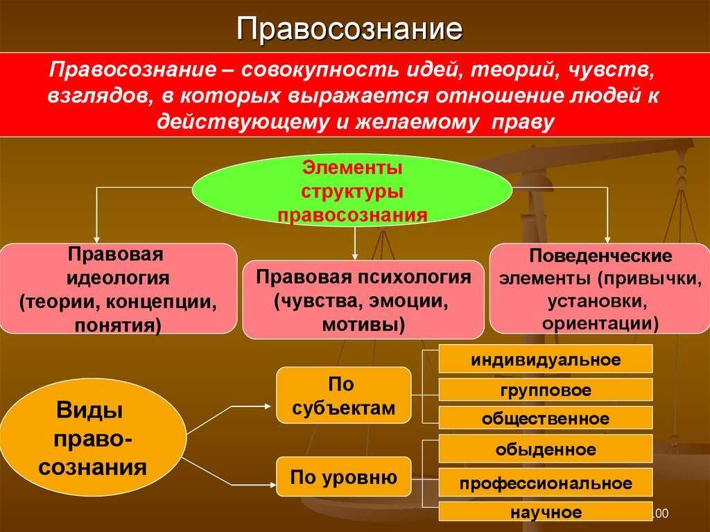 Приведите примеры функций культуры (познавательная,оценочная,регулятивная,информативная,коммуникатив