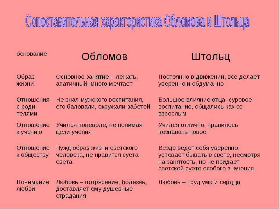 Какие душевные качества обломова привлекают штольца по роману и а гончарова обломов