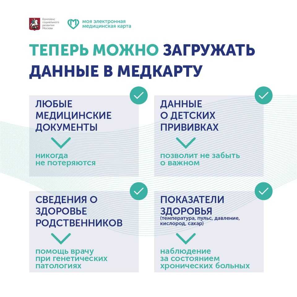 Данные объективного исследования. соматический статус. сердечно-сосудистая система. неврологический статус