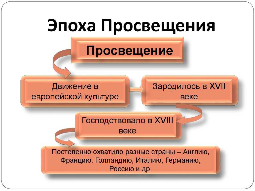 Эпоха просвещения: «золотой век утопии»