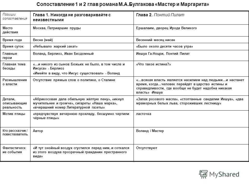 Сочинение. три мира в романе м.булгакова «мастер и маргарита»