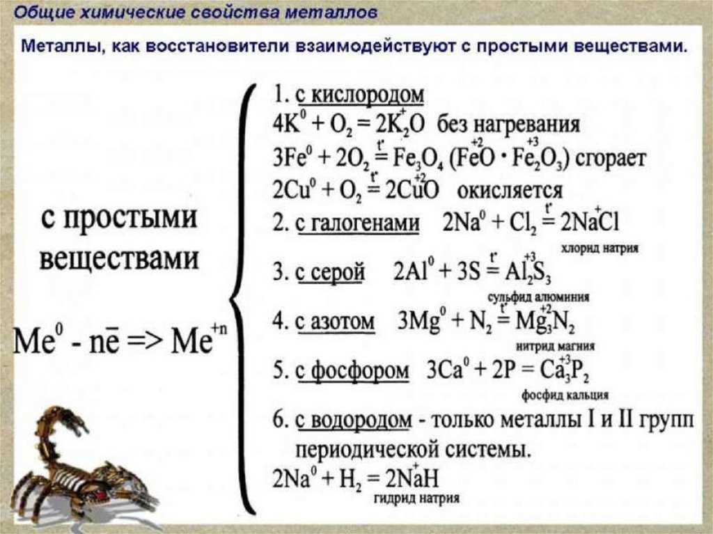 Металлы. свойства, характеристики металлов