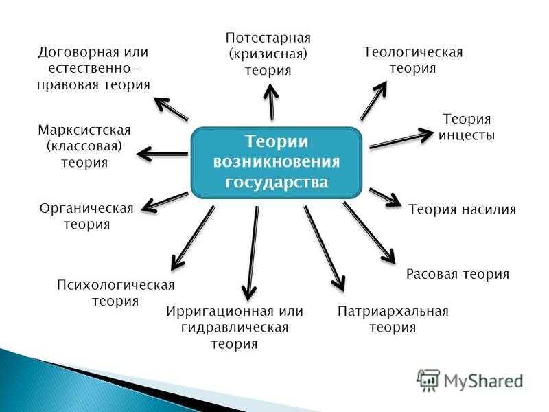 Потестарная теория государства и права — просветительский журнал strikun.ru