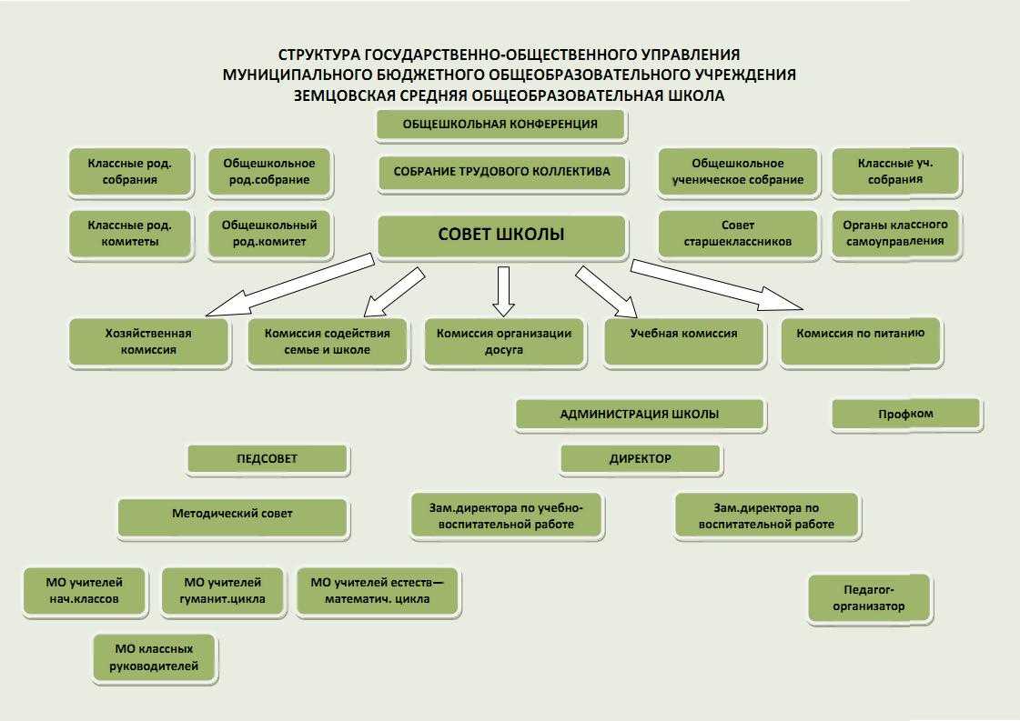 Отдел по делам образования администрации города абазы | постановление № 1096 от 26.12.2013 г. «об утверждении положения об осуществлении функций и полномочий учредителя муниципальных бюджетных образовательных организаций»