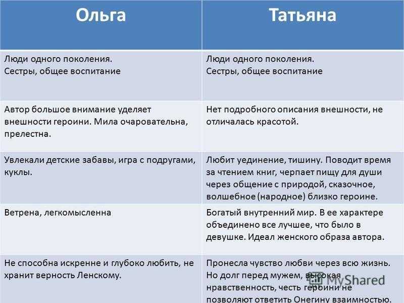 Анализ романа «евгений онегин» (а. с. пушкин)