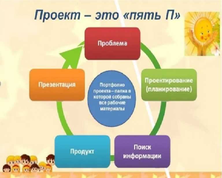 Практические выводы к § 5
