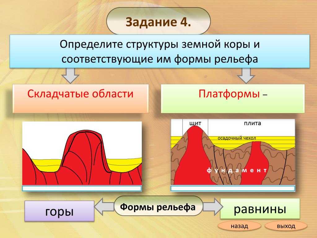 Платформа в географии 7 класс: определение и основные характеристики