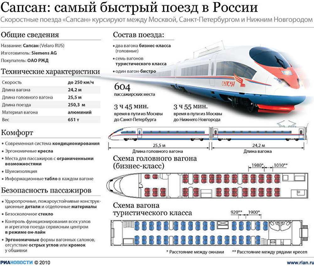 Что такое состав поезда: описание и виды составов