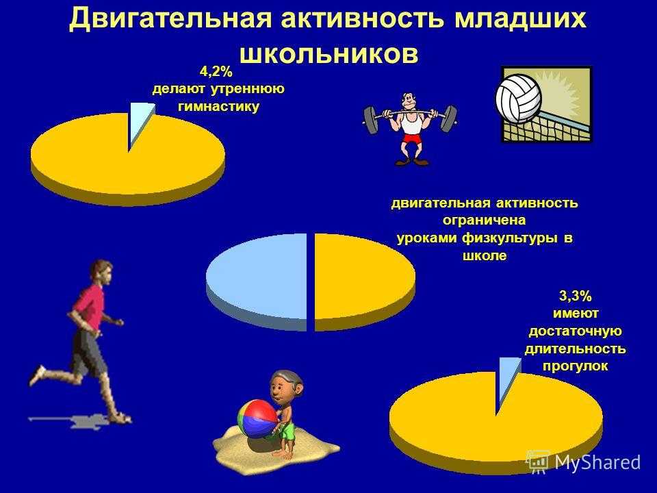 Современные виды двигательной активности