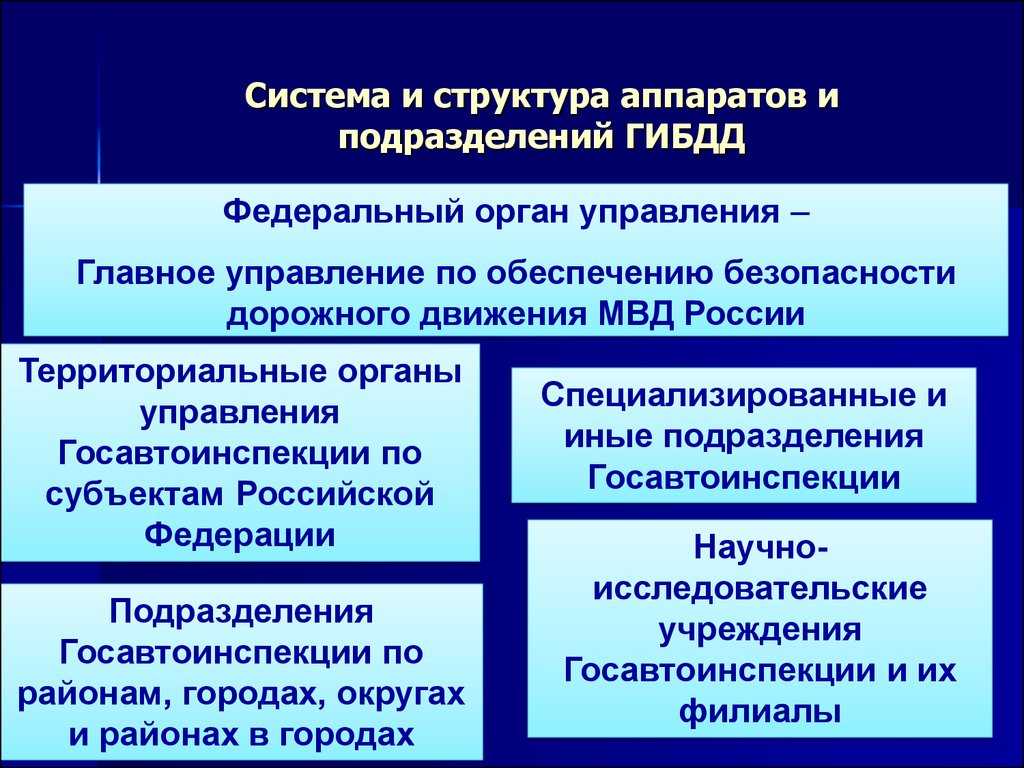 Какая организация управляет гибдд: структура и функции