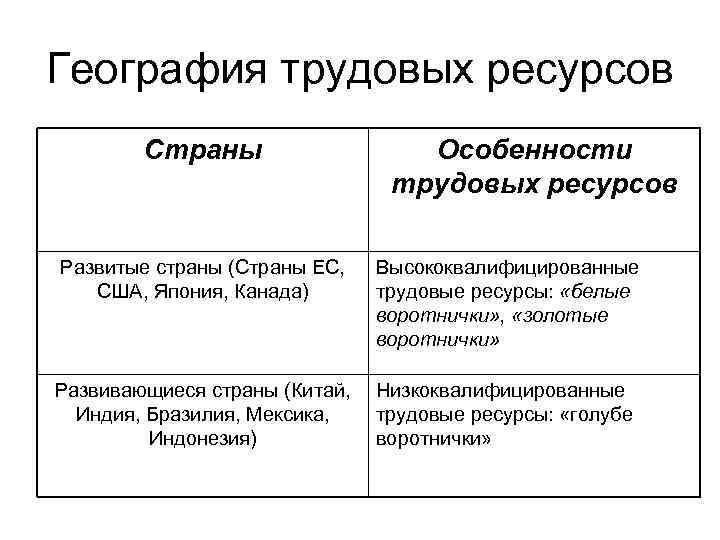 Трудовые ресурсы и их воспроизводство в китае, экономика - курсовая работа