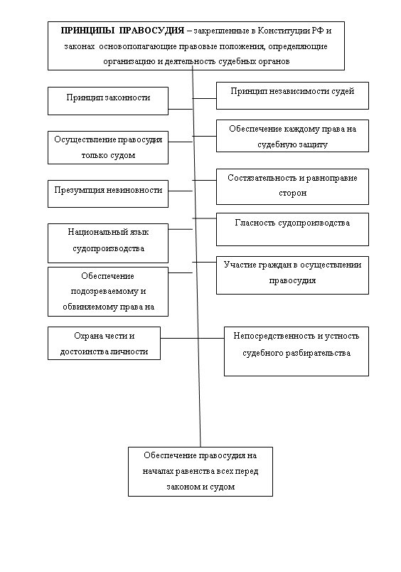 Презентация на тему правосудие и его демократические принципы