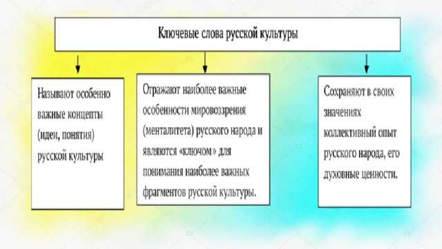 Русский язык является формой и зеркалом культуры. отражение в русском языке материальной и духовной культуры русского и других народов - реферат