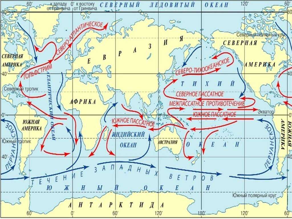 Виды морских течений, классификация, влияние и сравнения - корабли и лодки, реки и моря