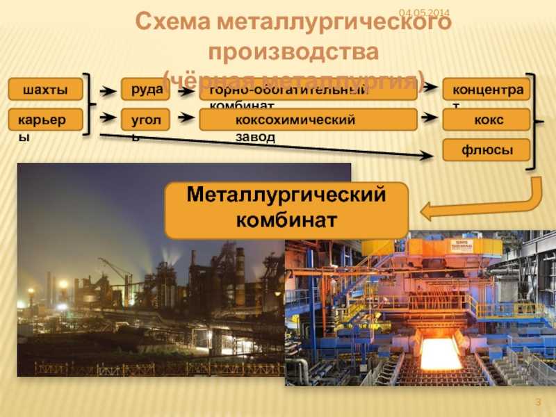 От производства до продажи: что такое комбинат полного цикла?