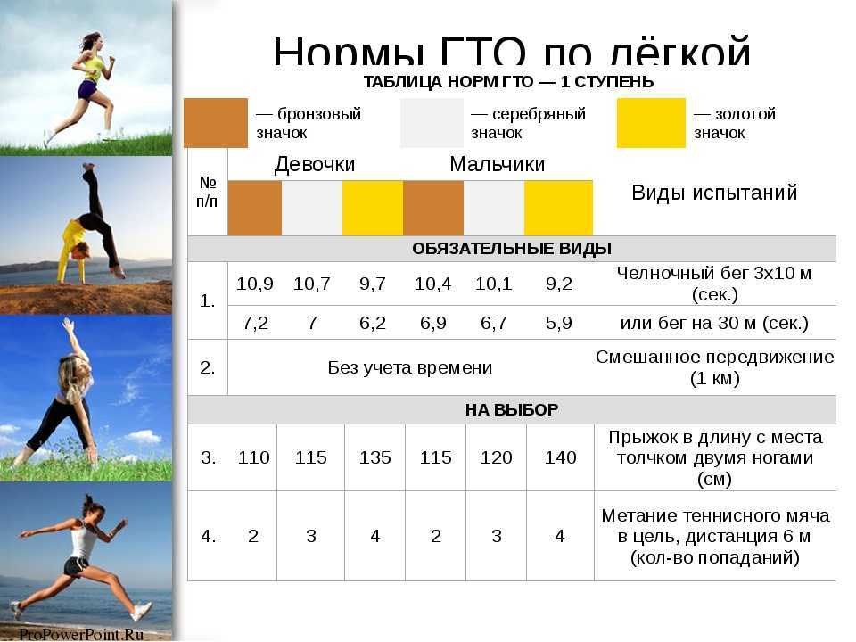 Бег 30 метров техника выполнения кратко