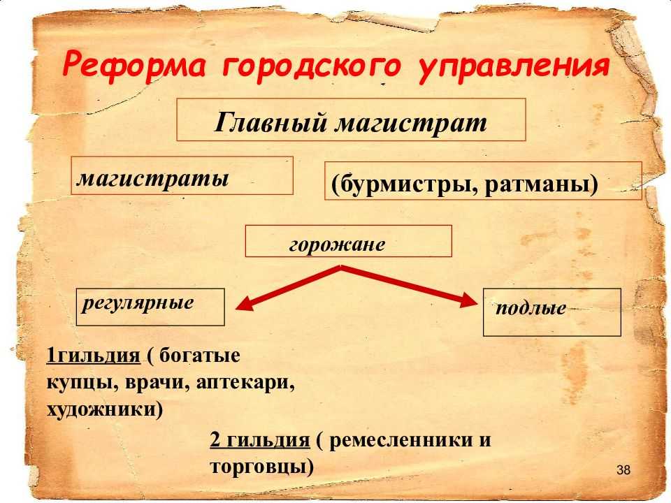 Повседневный быт в 18 веке — основные особенности жизни