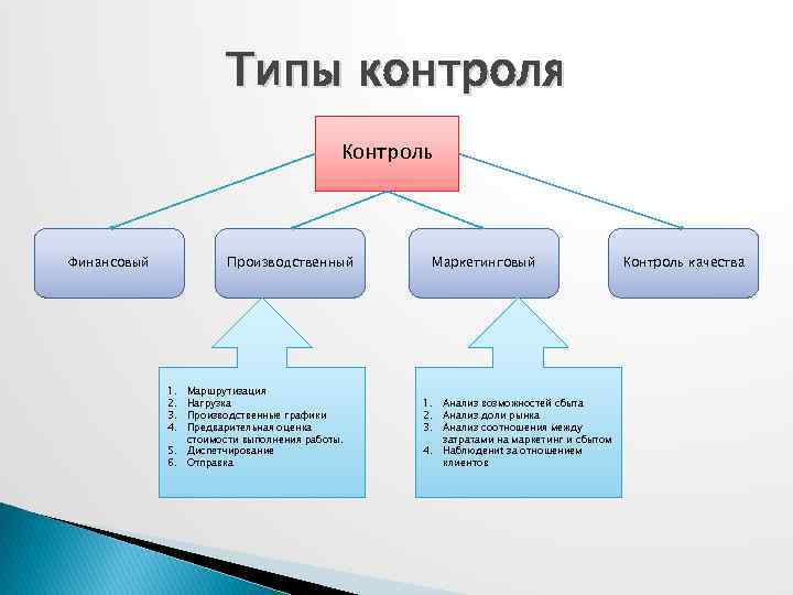 Методы контроля качества воздуха: что вам известно?