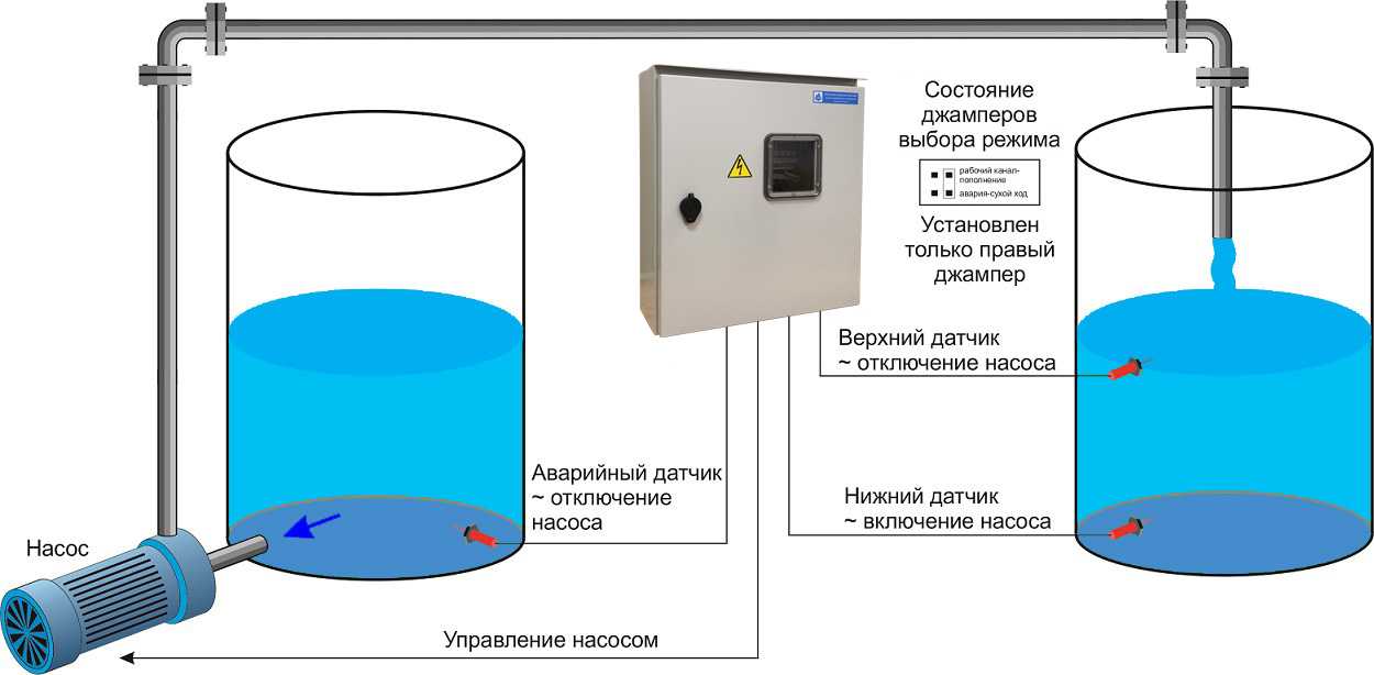 Как часто проводится замена емкости при использовании установок с дозированным розливом воды в школе