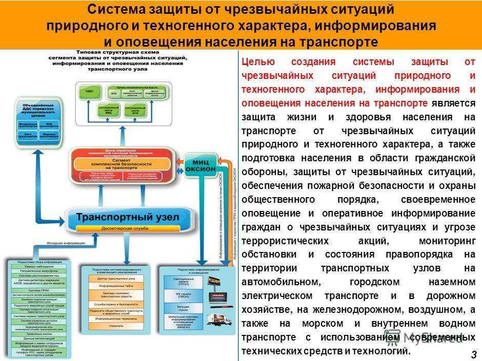 Допускается ли использование воды из систем отопления для технологических целей в школе тест ответ