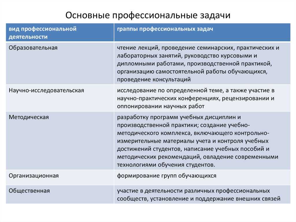 Профессиональный стандарт педагога — 2013 и система высшего профессионального образования | статья в сборнике международной научной конференции