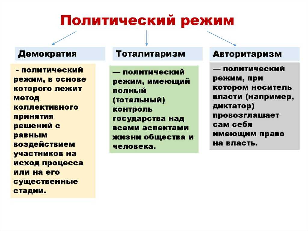Реакционная политика это в истории кратко
