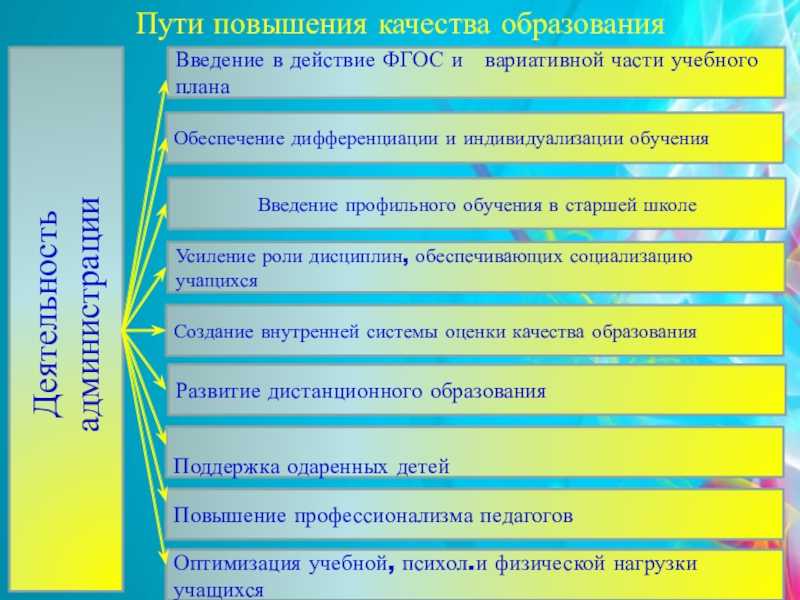 Номер и буква класса