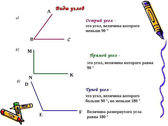 Что такое вершины и стороны угла - всё просто