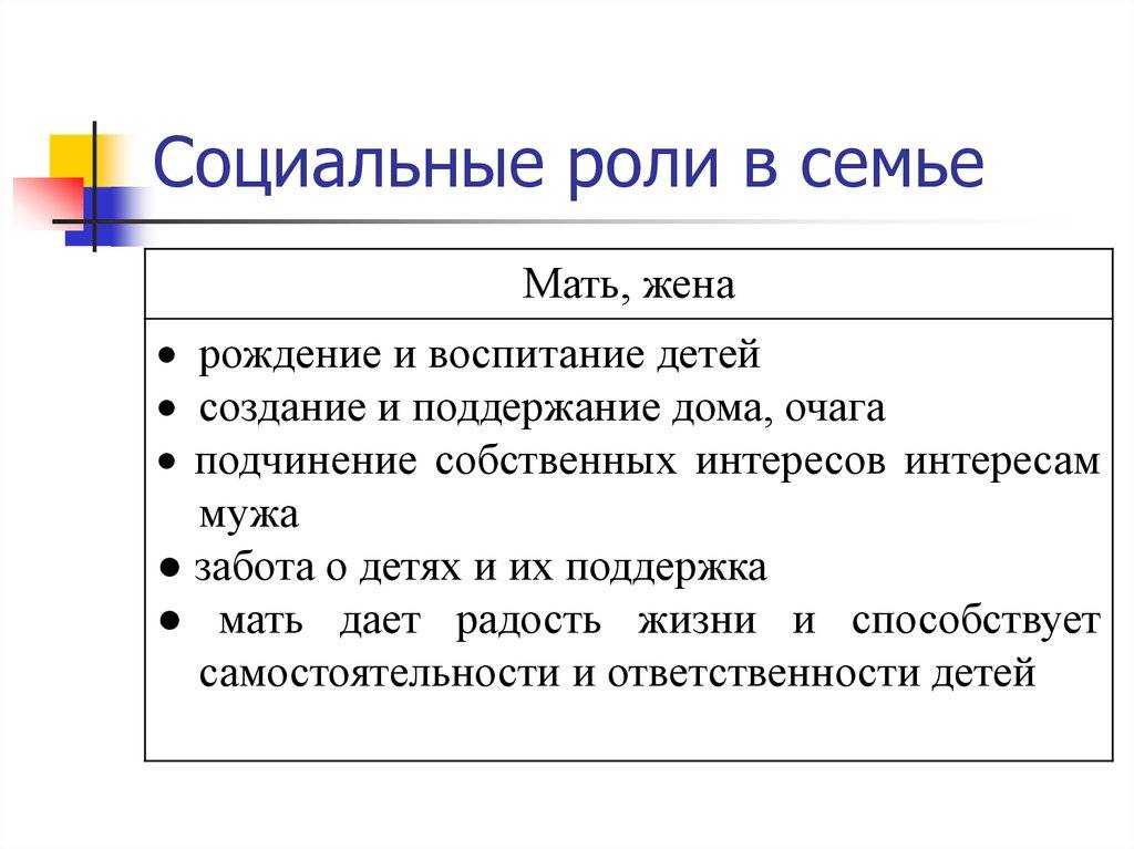 Кто главный в семье: о распределении социальных ролей | центр развитияцентр развития