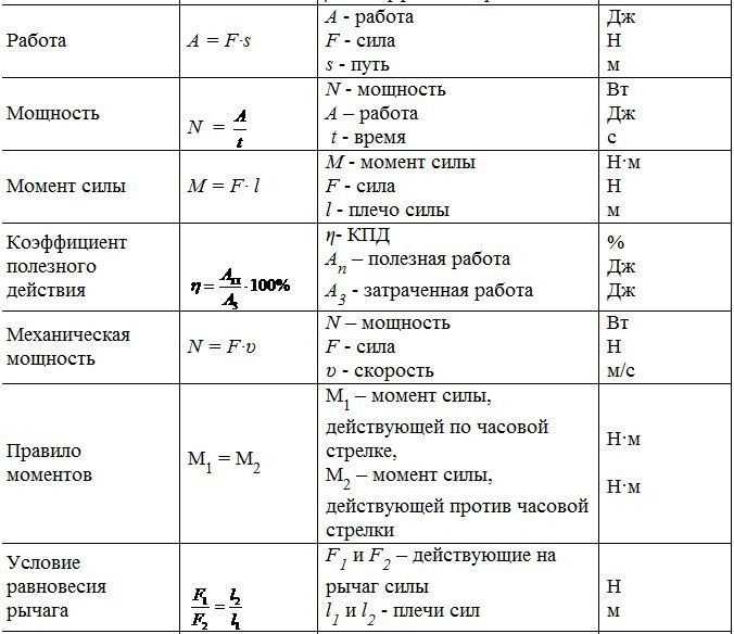 Как можно найти длину в физике
