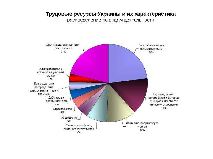 Трудовые ресурсы китая ( кратко )