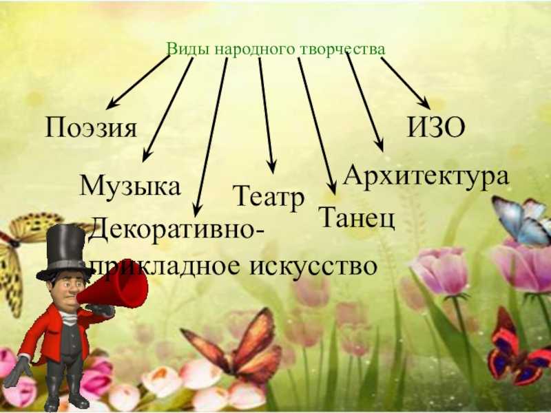 Русские народные песни: тексты песен русского народа, список на рустих